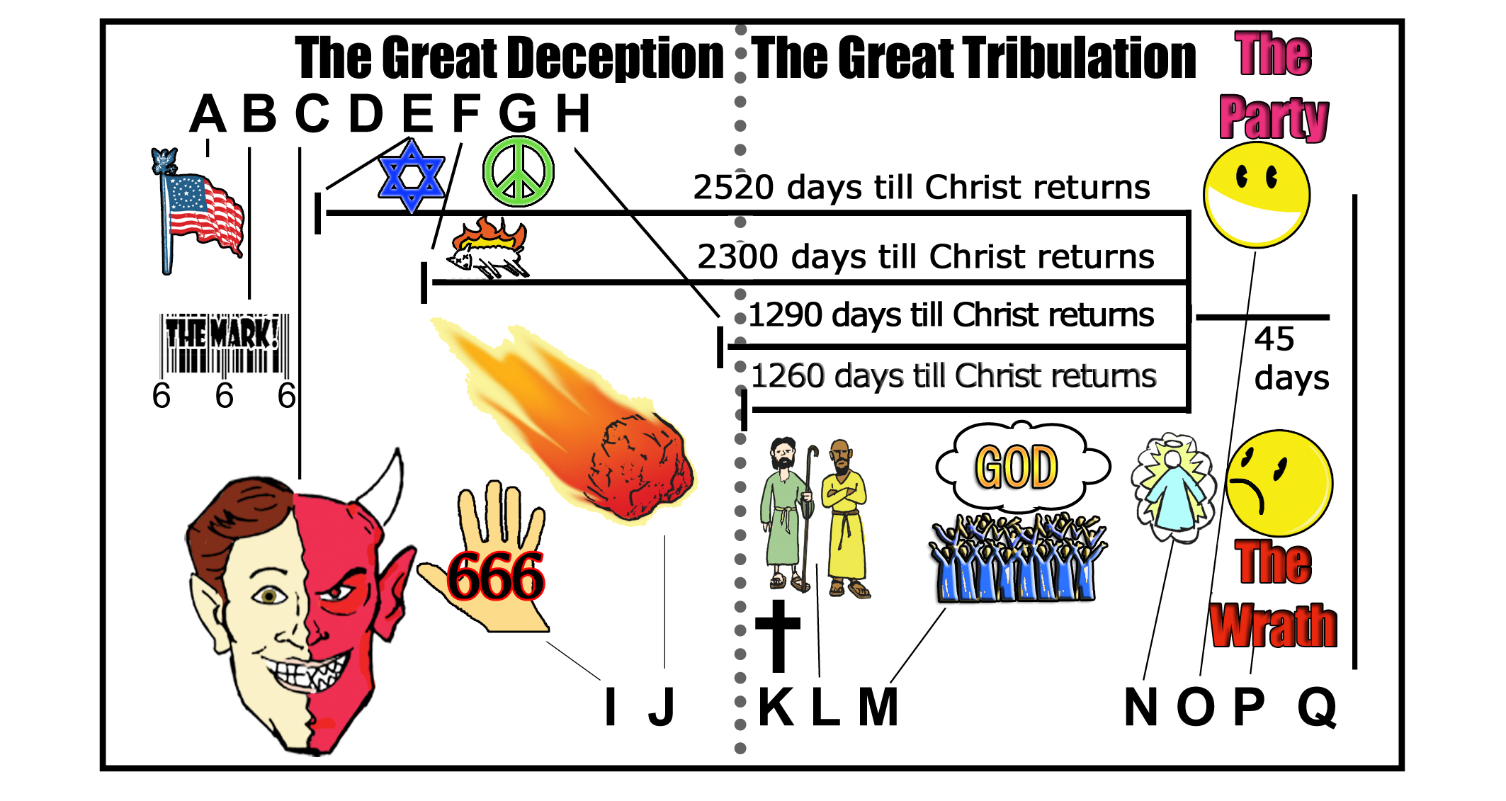 Arma Chart