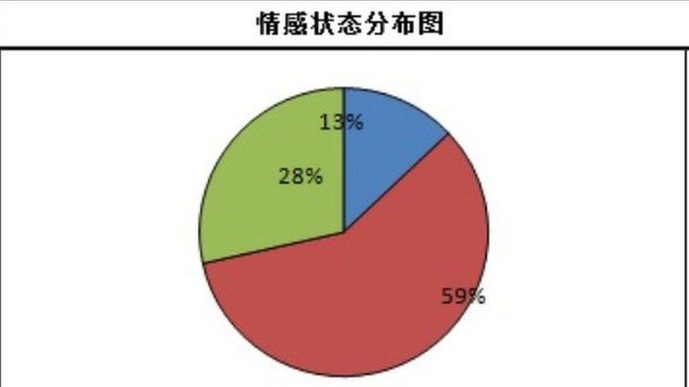 China testing emotion software 03